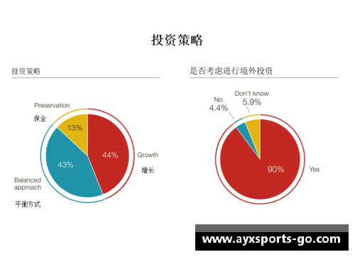 AYX爱游戏2023年家族办公室研究报告：掌握财富传承与管理的未来 - 副本